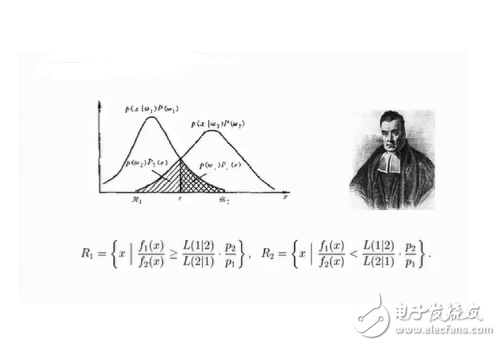 贝叶斯公式