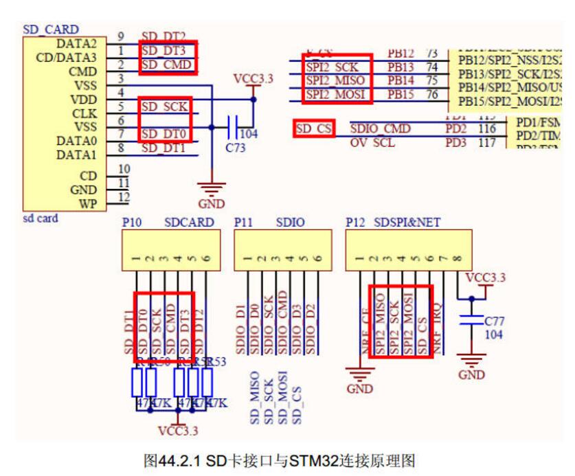 spi读取sd卡数据例程