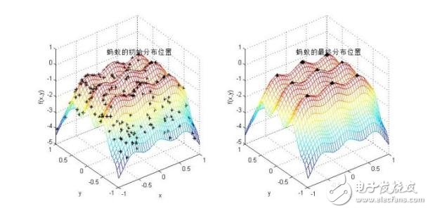 蚁群算法解决tsp问题