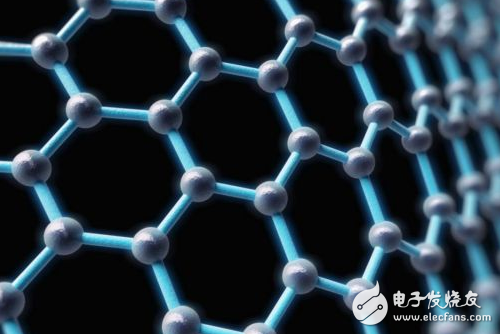 石墨烯六大应用领域全面分析