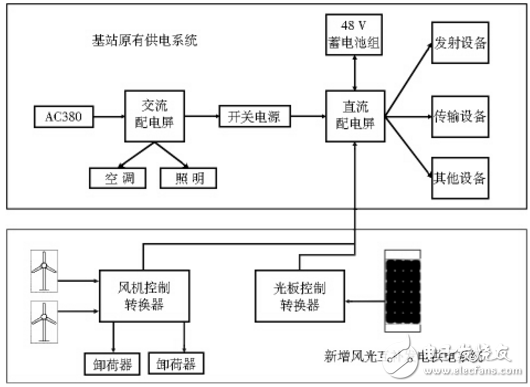 风光互补发电系统设计方案汇总（两款风光互补发电系统详解）