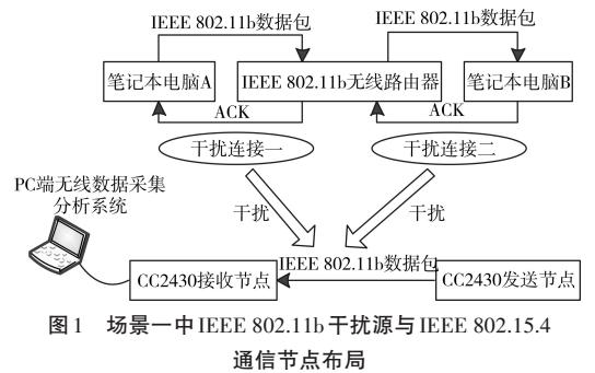 IEEE 802.15.4协议无线传感器网络干扰测试