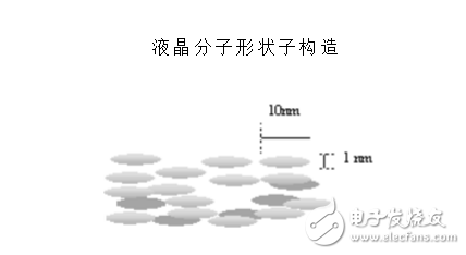 lcd与lcm的区别