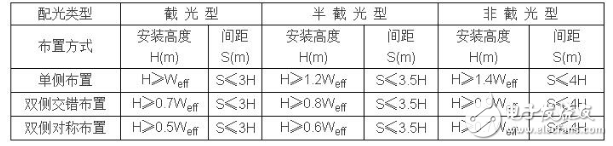 太阳能路灯