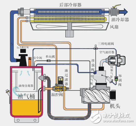 螺杆空压机工作原理是什么（图文详解）