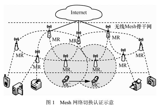 基于群签名的无线Mesh网络匿名切换认证方案