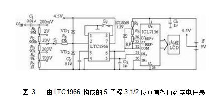 真有效值