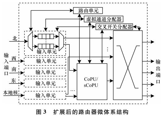 MPI集合操作的定制化片上网络设计