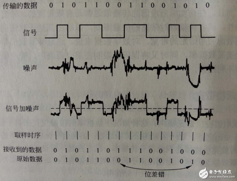 详解无线通信原理和LoRa扩频通信技术