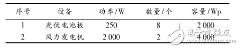 风光互补发电