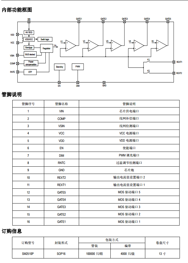 高PF、低THD、恒功率LED驱动IC—SM2510P中文说明书pdf