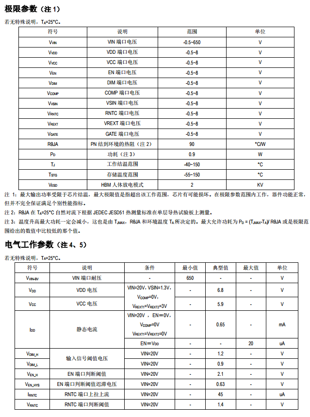 高PF、低THD、恒功率LED驱动IC—SM2510P中文说明书pdf