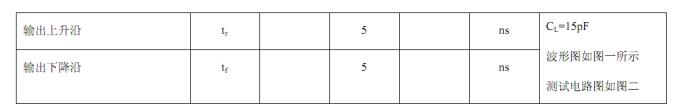 74hc138中文资料详细（74hc138引脚图及功能表_封装真值表及应用电路图）