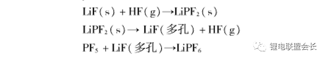 介紹了的電解液在工業(yè)上的生產(chǎn)方法，以及一些原材料的合成方法