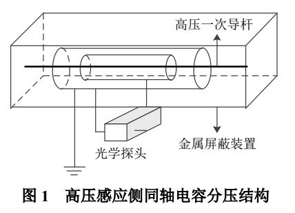 光學電壓互感器性能分析