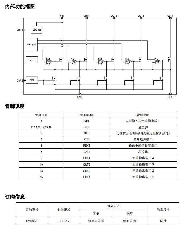 低THD高功率因数LED线性恒流控制IC-SM2325E详情介绍
