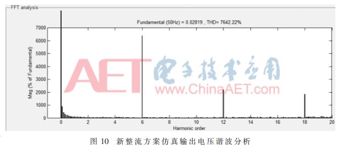 應(yīng)用Buck TL變換器的新整流方案可減小輸出電壓紋波，增加電壓穩(wěn)定度