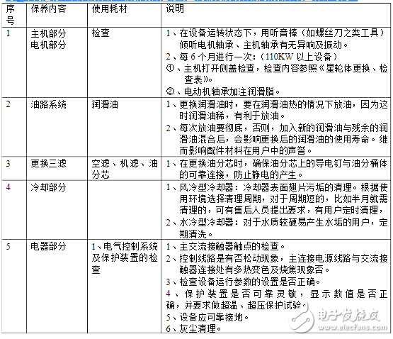 螺杆空压机保护参数 螺杆空压机保养标准