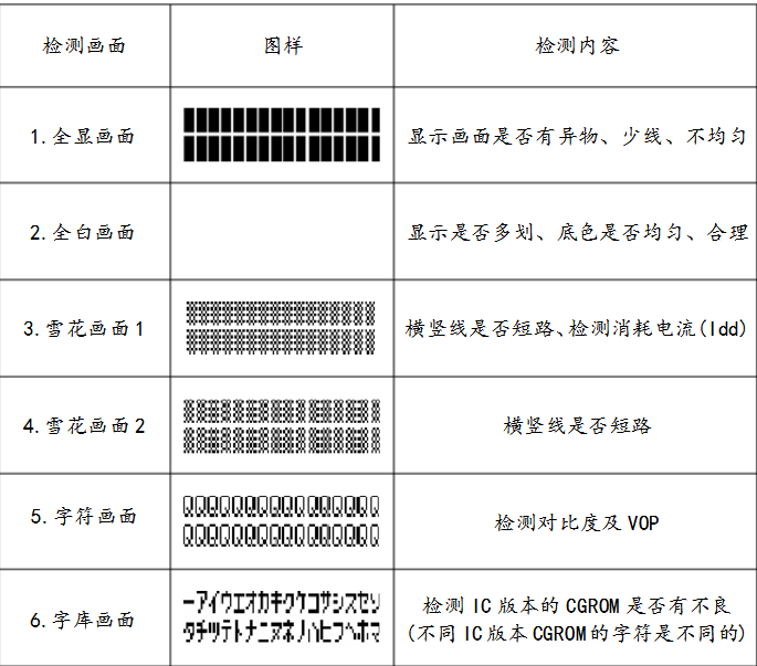 lcm模組需要做哪些測試