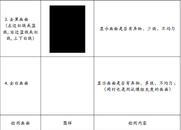 lcm模组需要做哪些测试