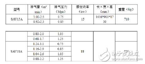 螺杆式空压机