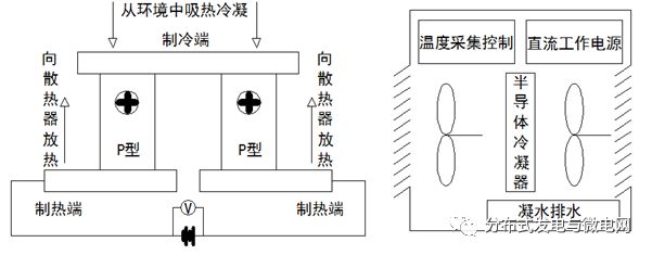 分析了充電設施產生凝露的機理和危害以及防凝露設計和結果分析