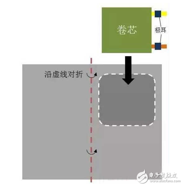 軟包鋰電池組裝流程圖解