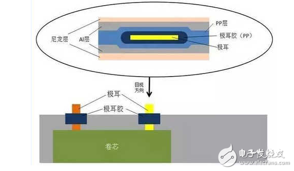 软包锂电池组装流程图解