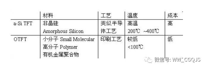 一文深度探究柔性顯示技術