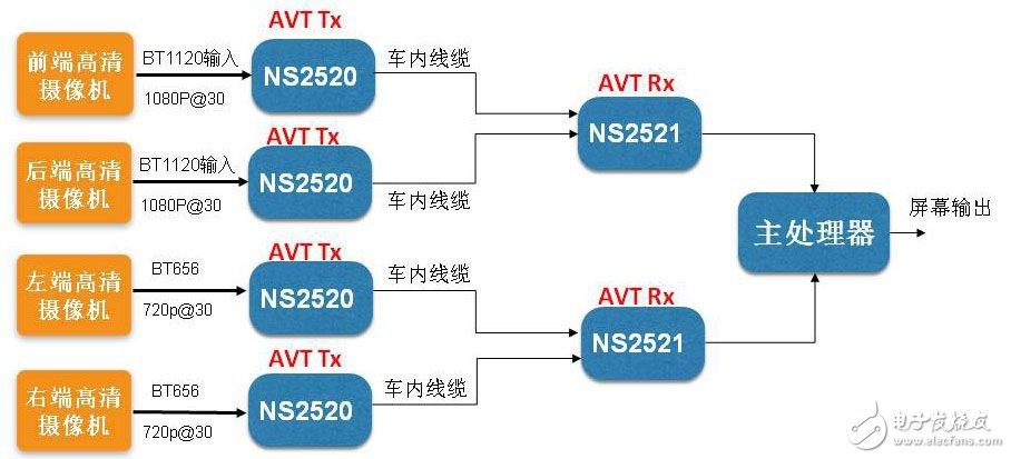 视频传输