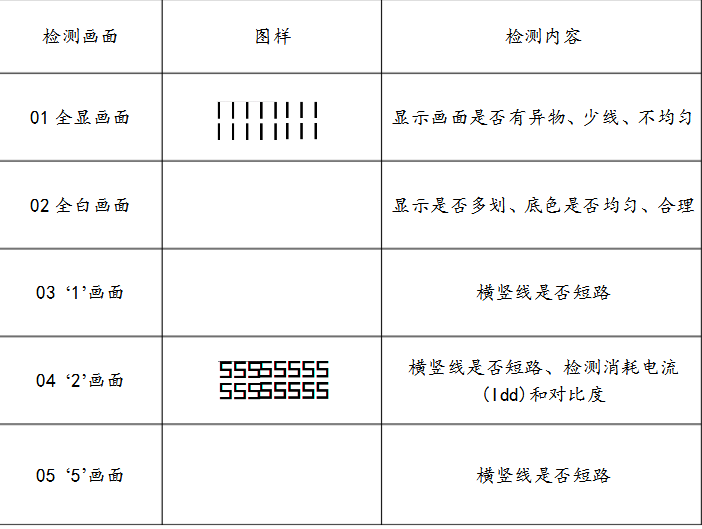 lcm模组需要做哪些测试