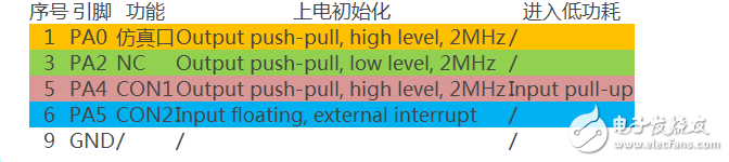 如何降低LoRa终端功耗