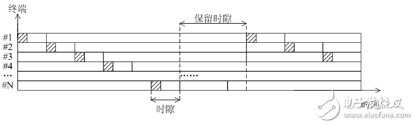 TDMA