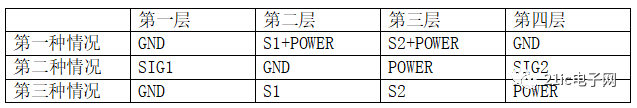 介绍PCB规划、布局和布线的设计技巧和要点