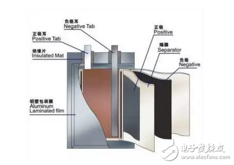 软包锂电池结构图