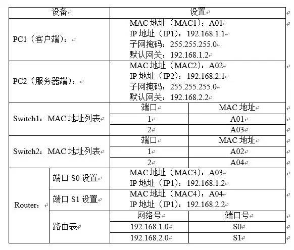 详细阐述数据传输的工作过程