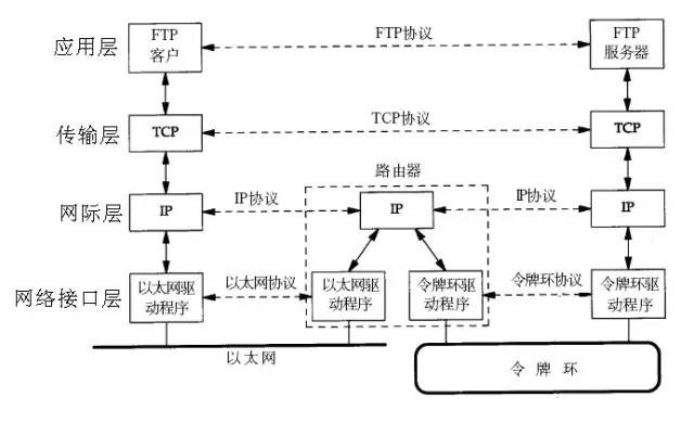 詳細闡述數(shù)據(jù)傳輸?shù)墓ぷ鬟^程