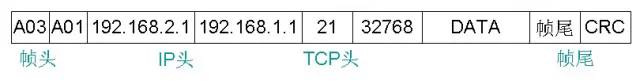 TCP