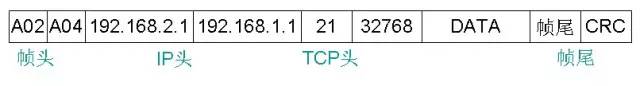 TCP