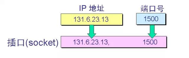 详细阐述数据传输的工作过程