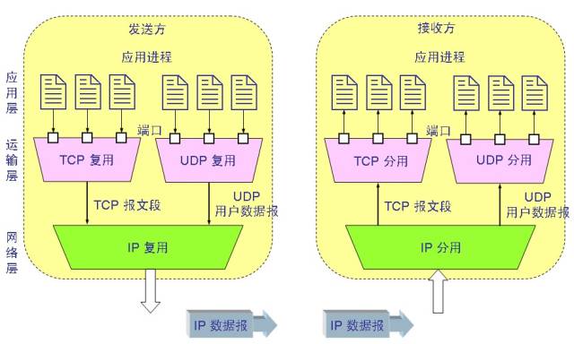 详细阐述数据传输的工作过程