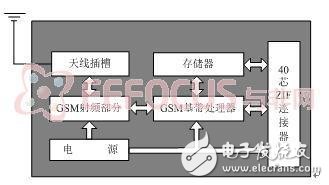 圖2.1 Mc39i結(jié)構(gòu)框圖