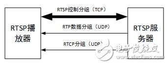 以太网