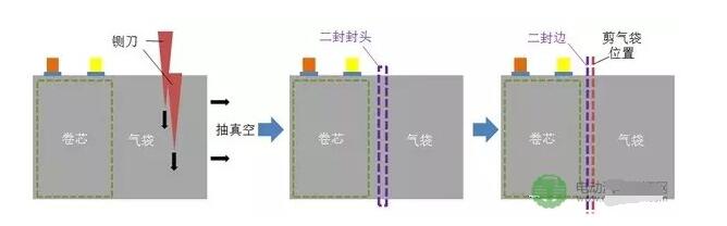 一文看懂软包锂电池生产工艺及工艺流程