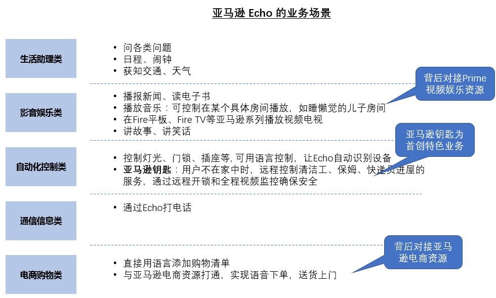 从三大阵营的基因入手，找出其发展智能家居背后的根本性逻辑 并比较异同