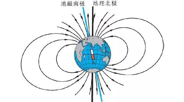 选择了合适的传感器，才能更好地解决机器人的移动