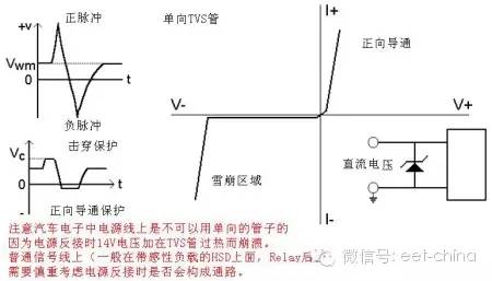 介绍TVS管原理特性和参数，并分析一下散热选取