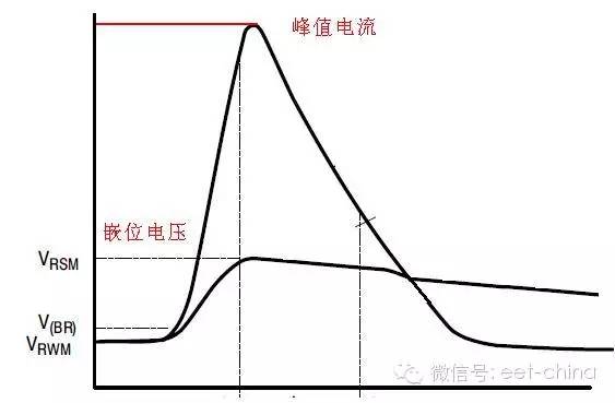 介紹TVS管原理特性和參數(shù)，并分析一下散熱選取