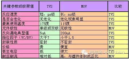 TVS管