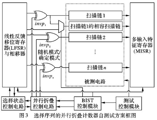 一种选择序列的并行折叠计数器